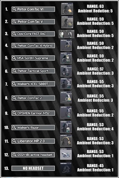 eft headset tier list