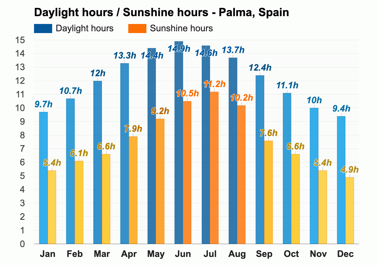 weather majorca april