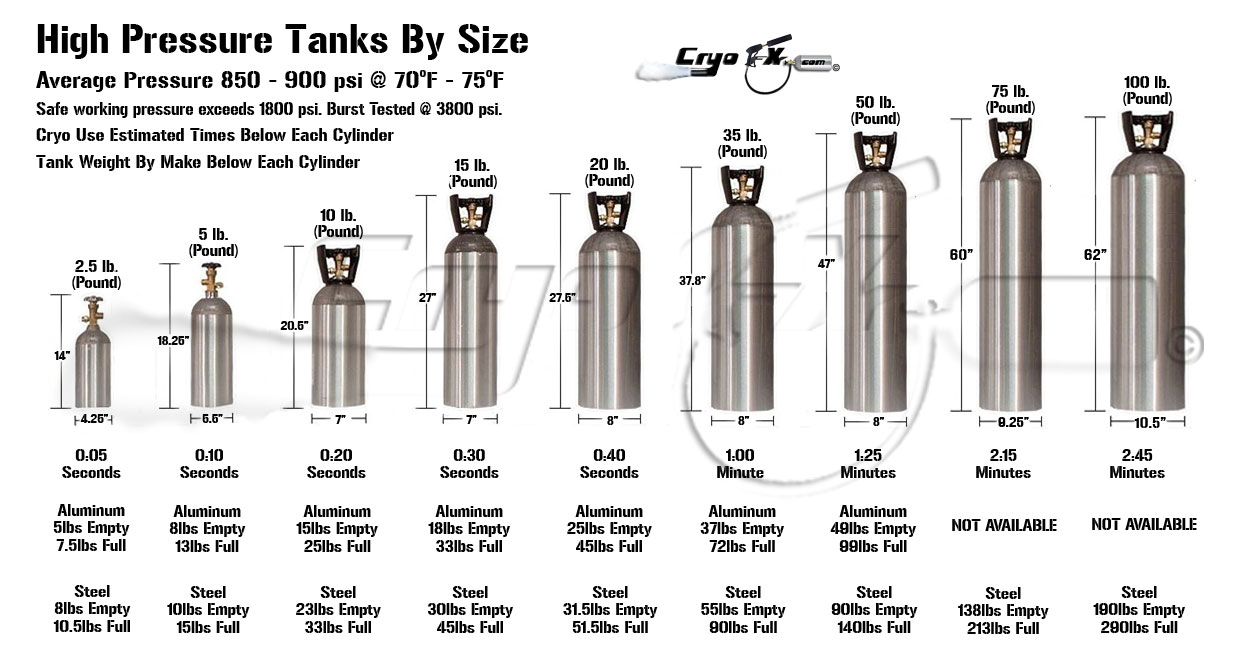 co2 fill near me