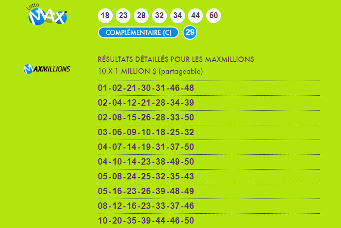 loto max résultat