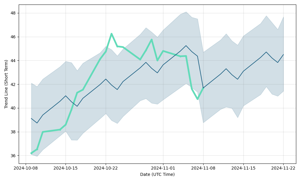 golden prospect precious metals share price