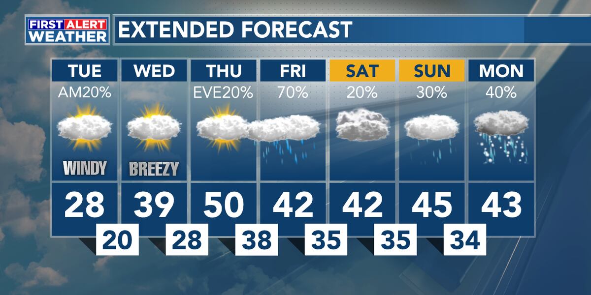 28 november weather