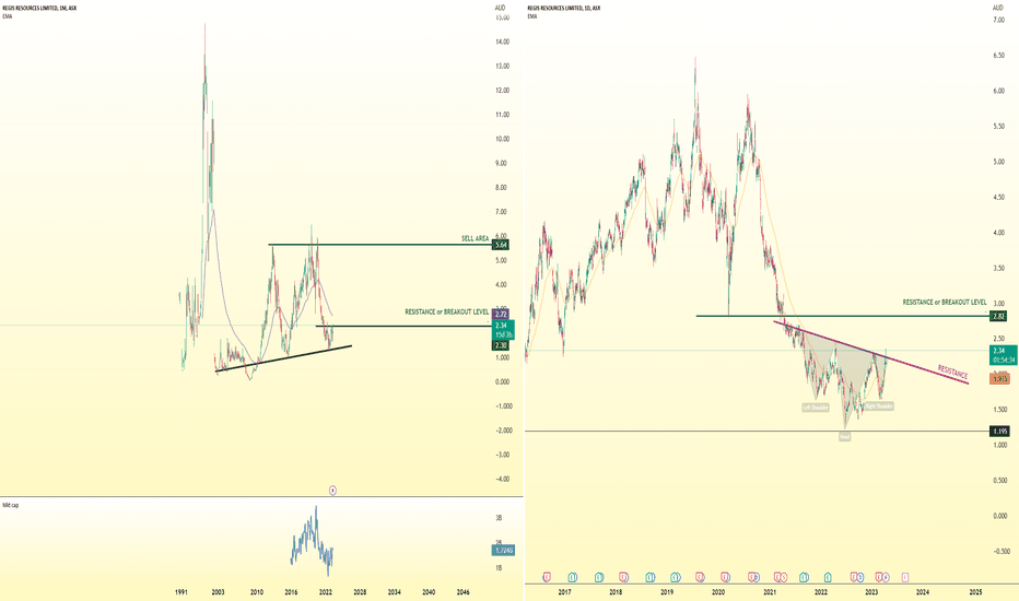 asx: rrl