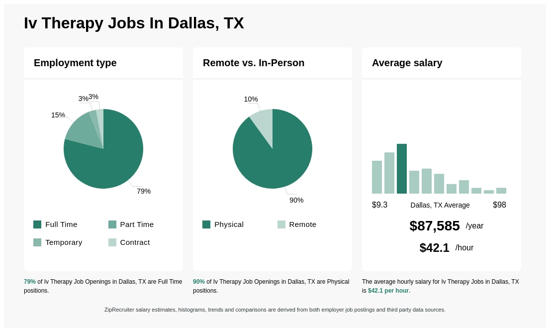 iv therapy salary