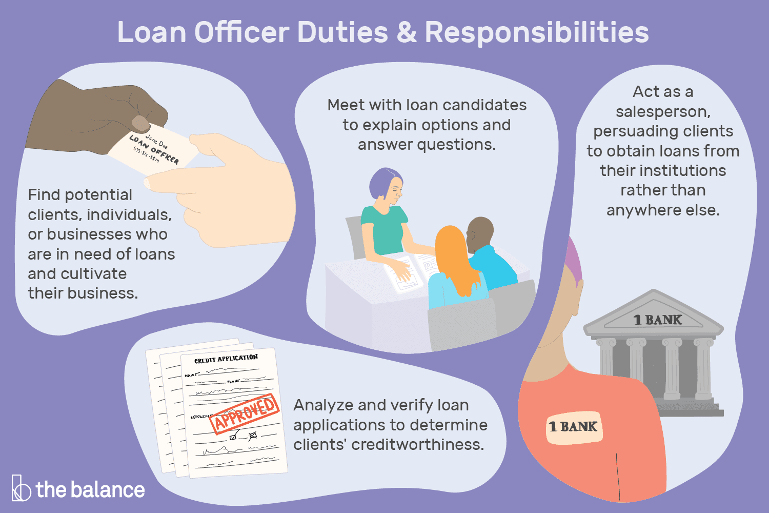 loan officer salary