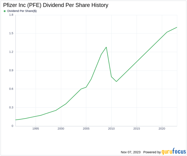 pfe ex dividend date