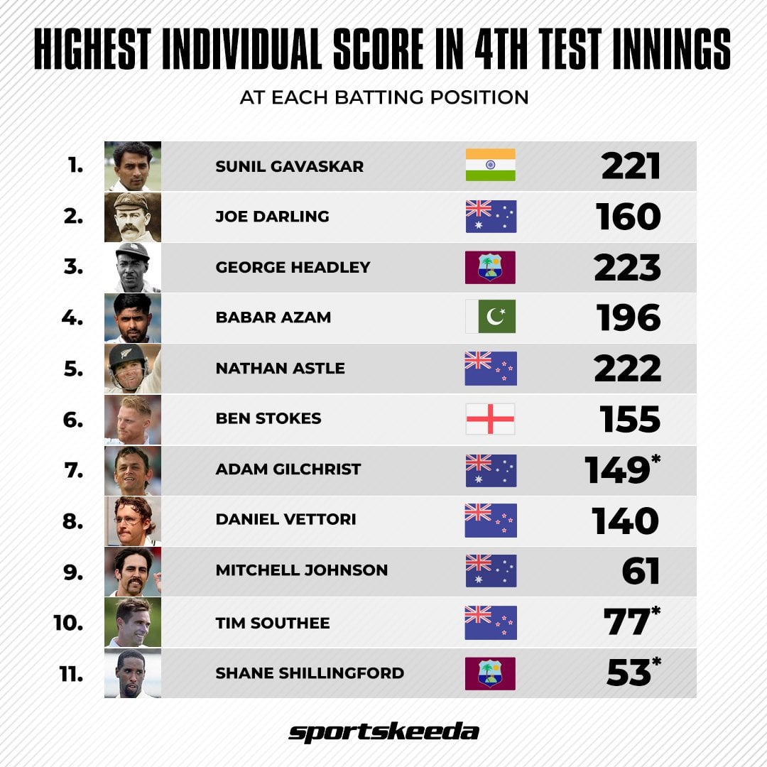 highest scoring test match