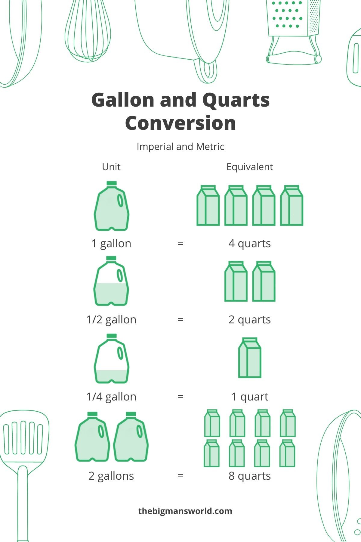 how many quarts in 4 liters