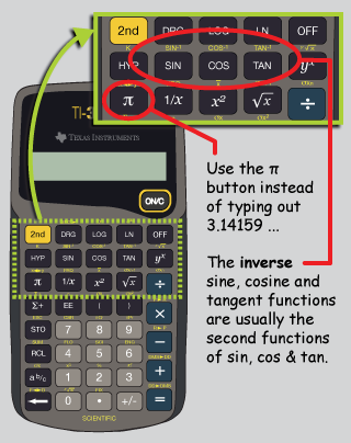 inverse of a function calculator with steps