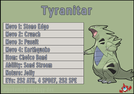 best tyranitar moveset pokemon go