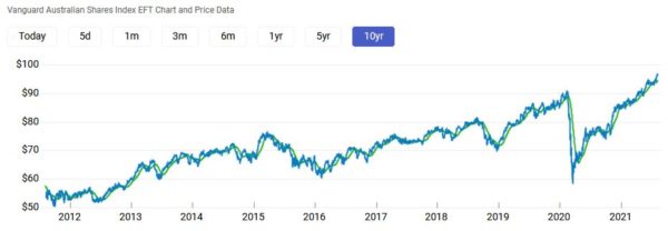 vas performance history