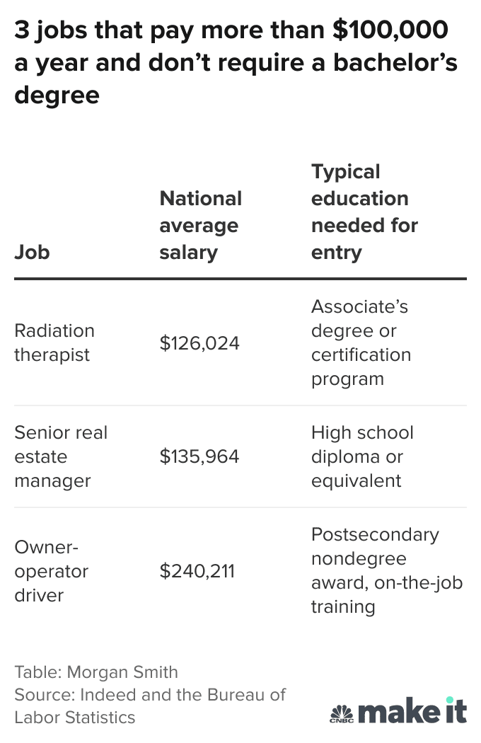 jobs that make 100k a year