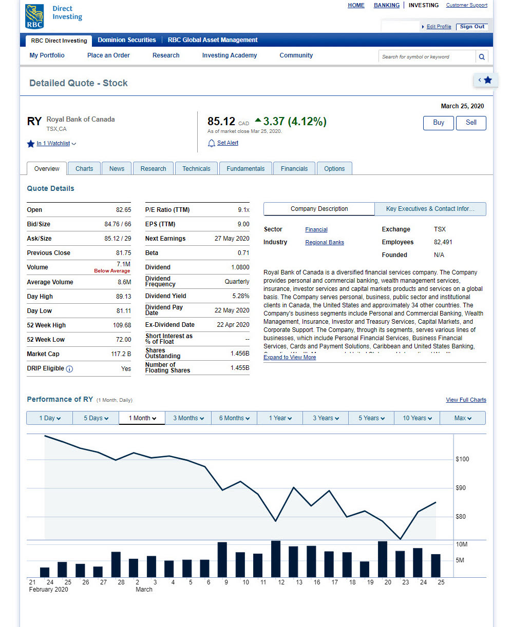 rbc direct investing offer