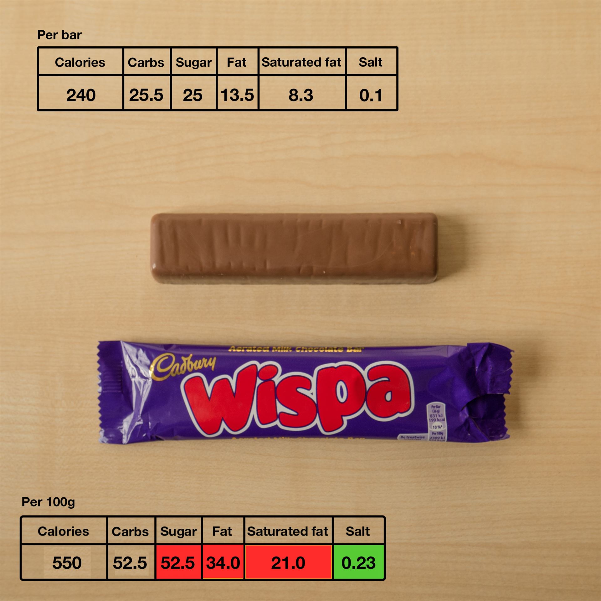 calories in a wispa