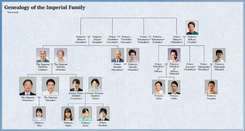 minatozaki family