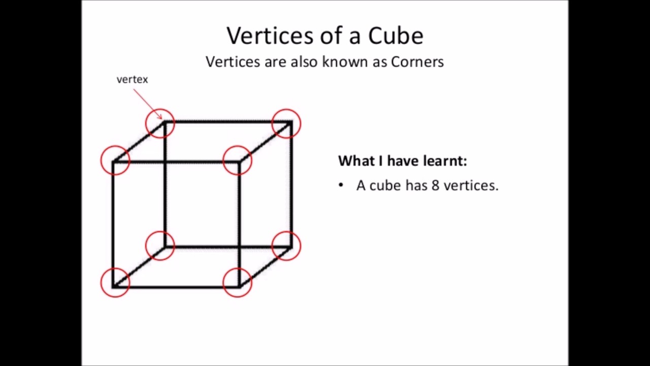 how many faces cube has