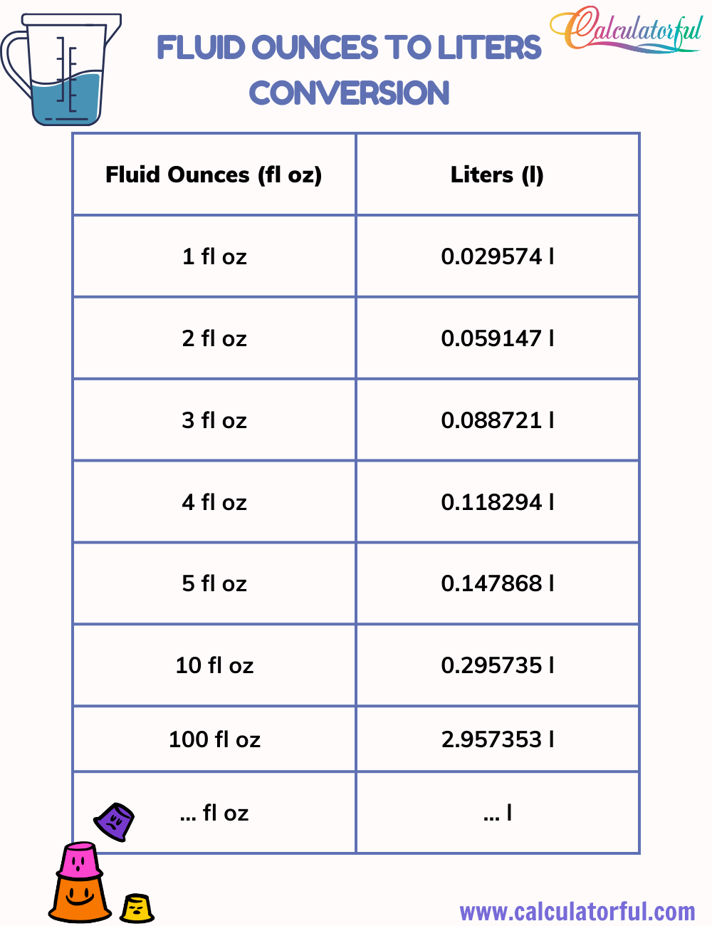 fluid ounces to liters