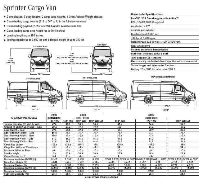 mercedes sprinter lwb specs