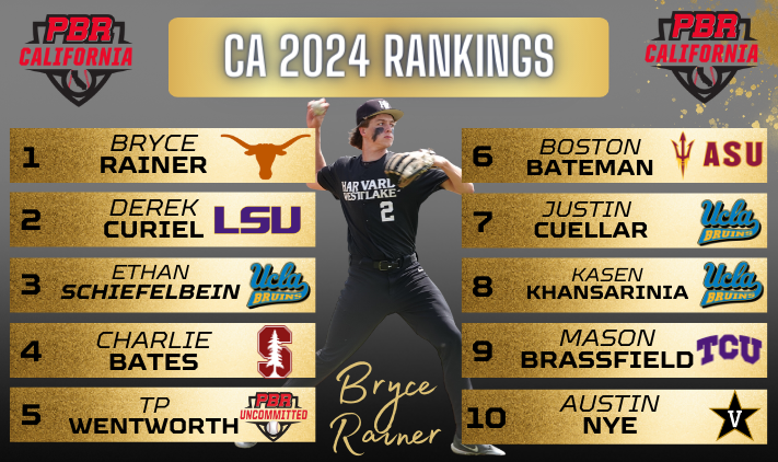 ncaa baseball 2024 rankings