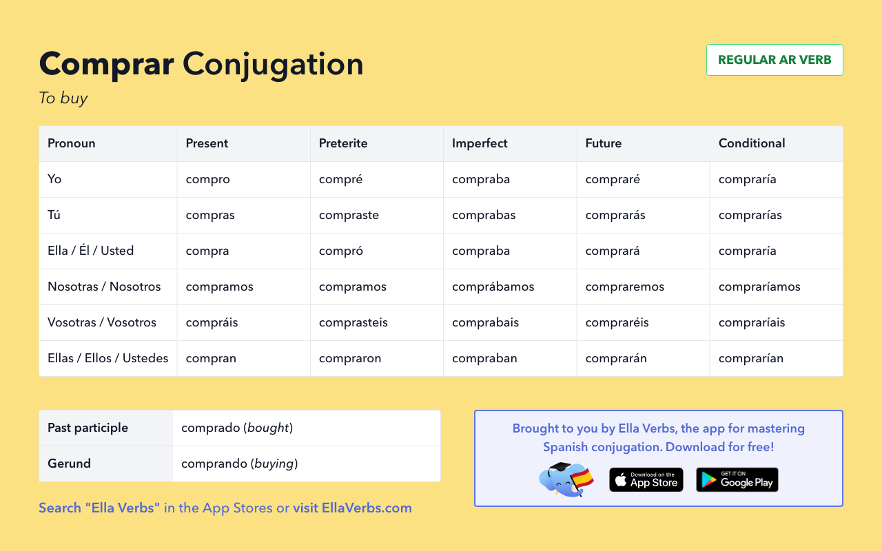 to buy conjugaison