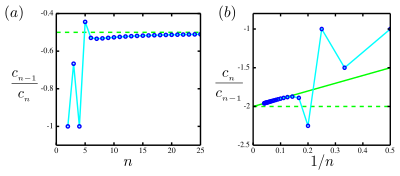 radius of convergence