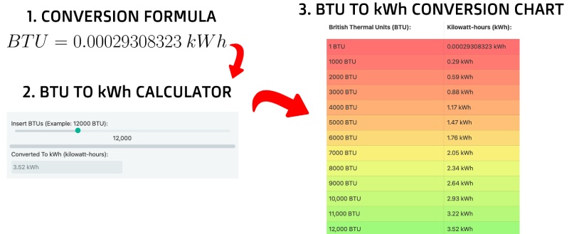 convert btu to kw