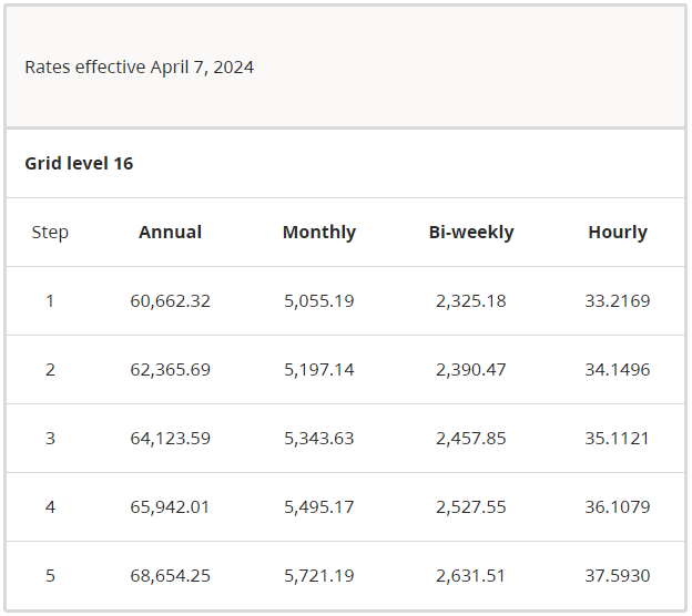 bc government salary grid