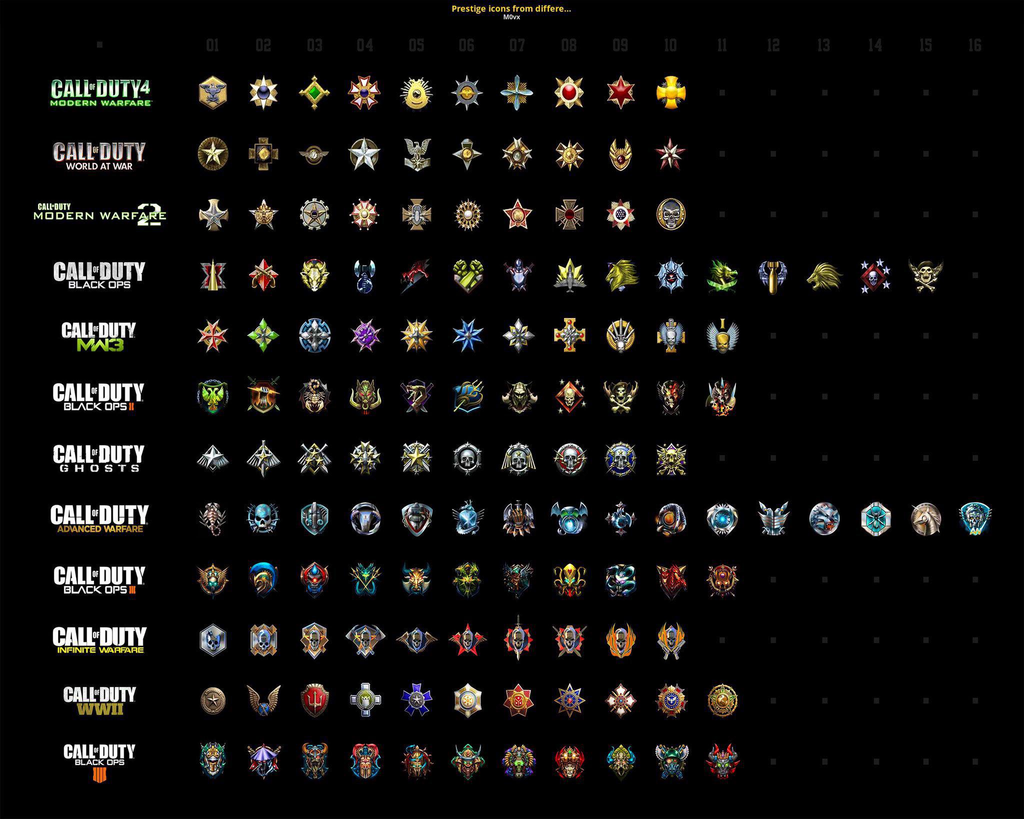 call of duty modern warfare 2 prestige emblems