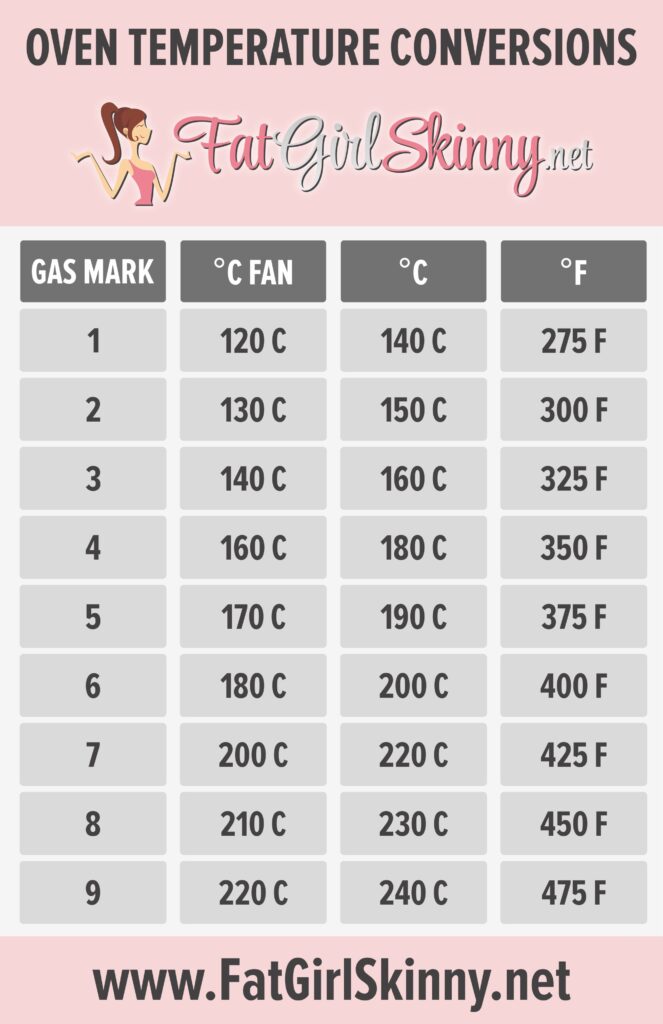 what is 350f in c fan oven