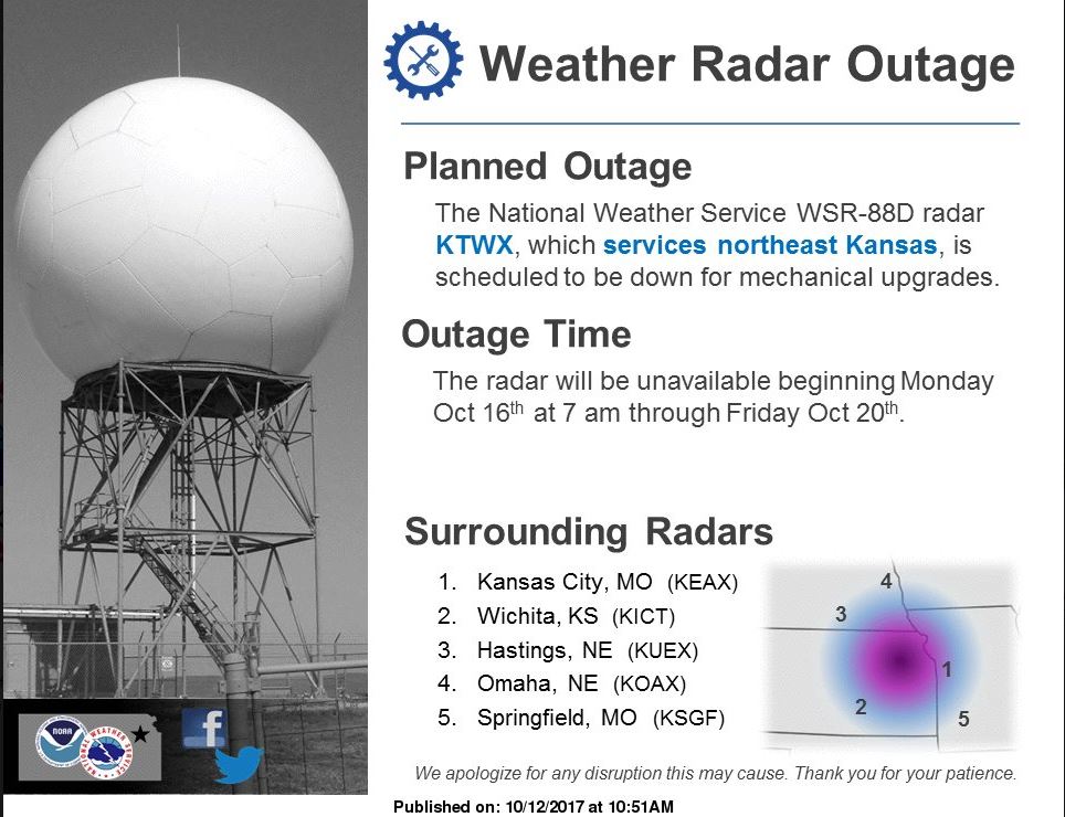 nws radar