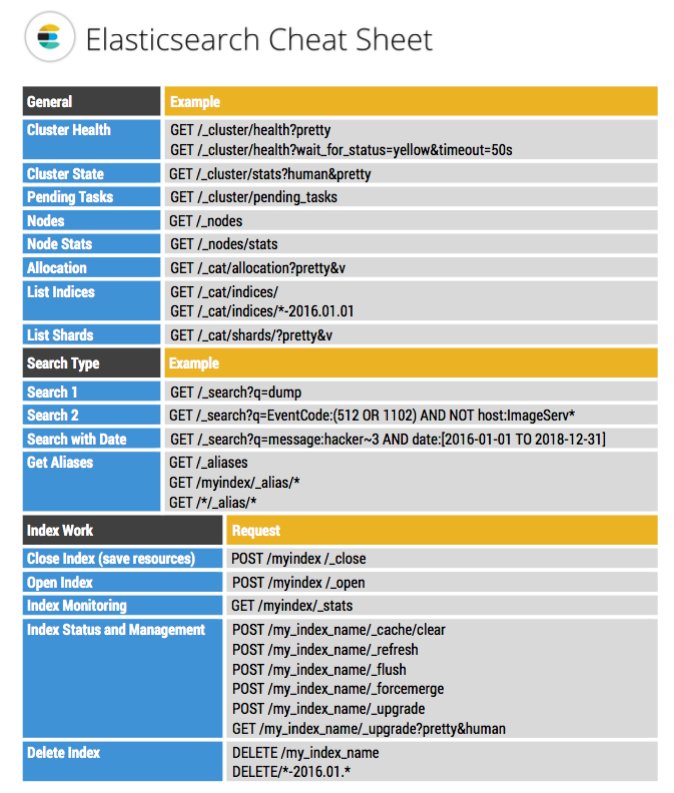 kibana query cheat sheet