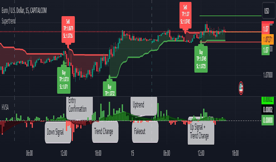 hourly volume gainers