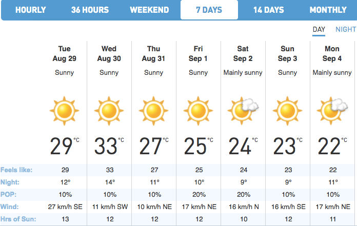 calgary weather 14 day forecast