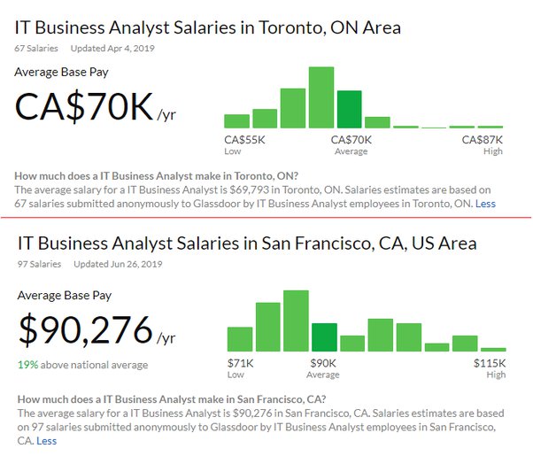 business systems analyst salary