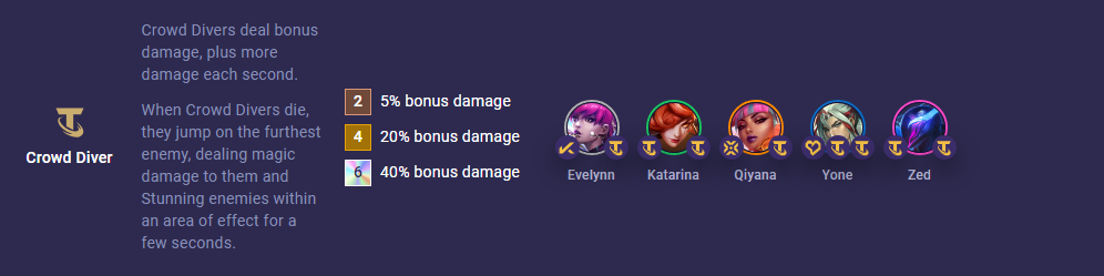 tft set 10 traits