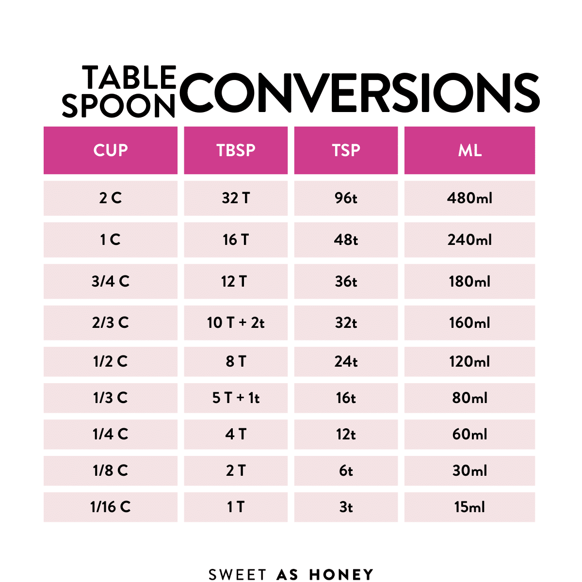 a teaspoon is how many ml