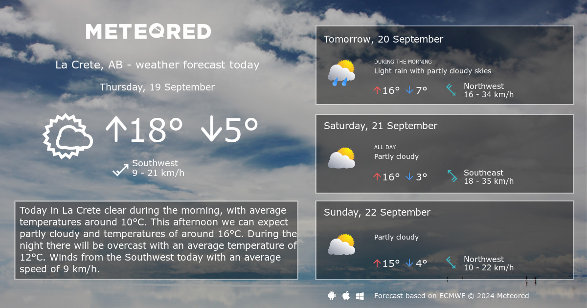 14 day weather forecast crete