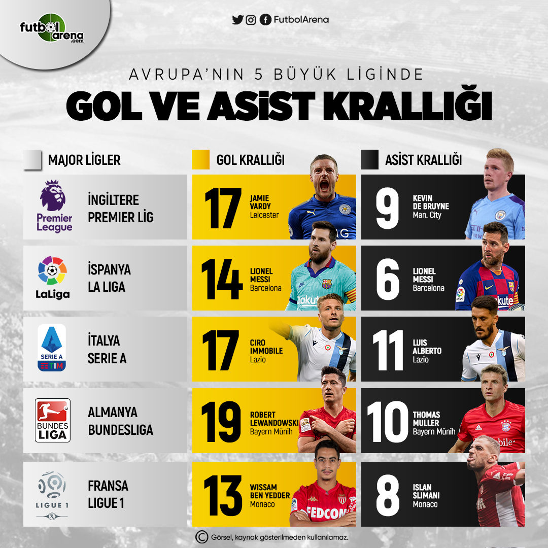 gol asist krallığı