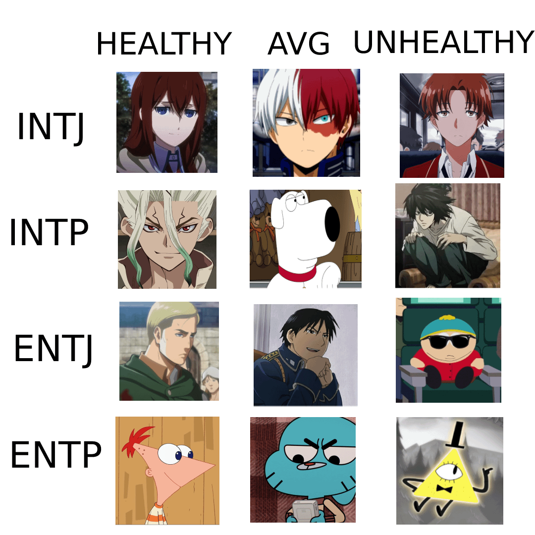 intj characters anime