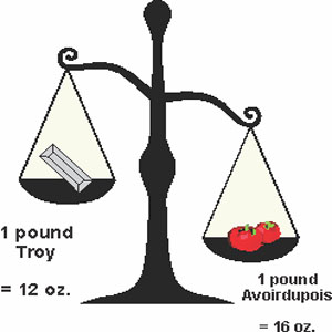 how many troy ounces in a pound