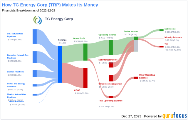 tc energy dividends