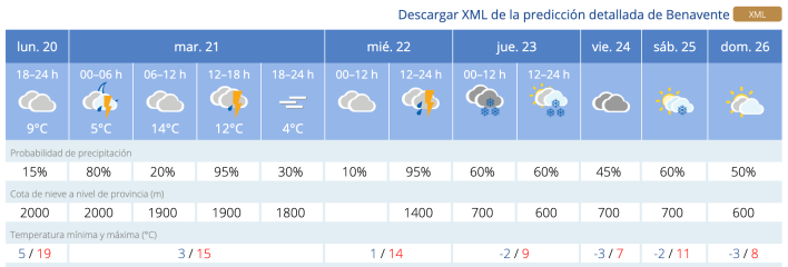 aemet benavente