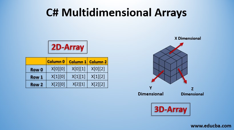 2d array c#