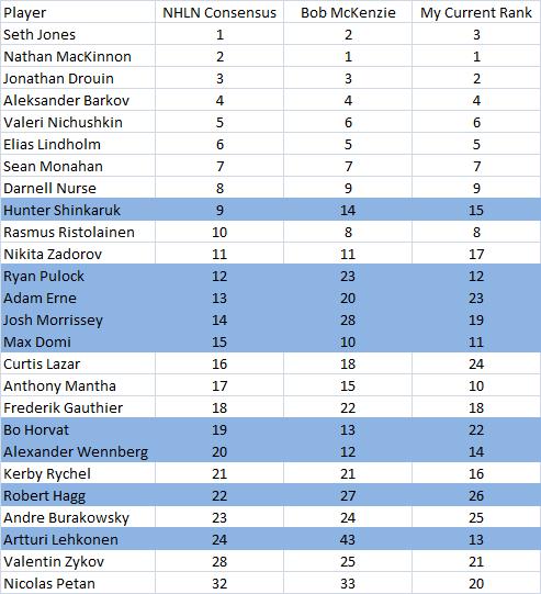 bob mckenzie final draft rankings 2023