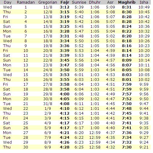 iftar time london