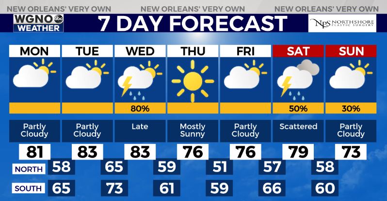 new orleans 10 day forecast