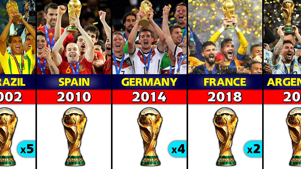 fifa world cup winners