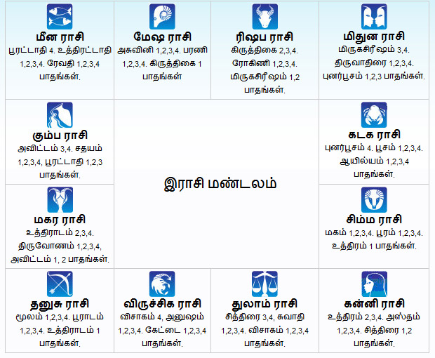 rasi natchathiram calculator