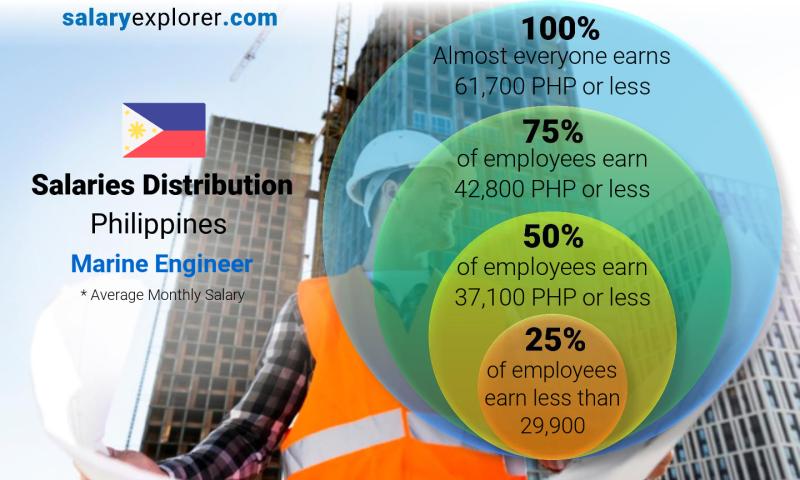 quality assurance salary philippines