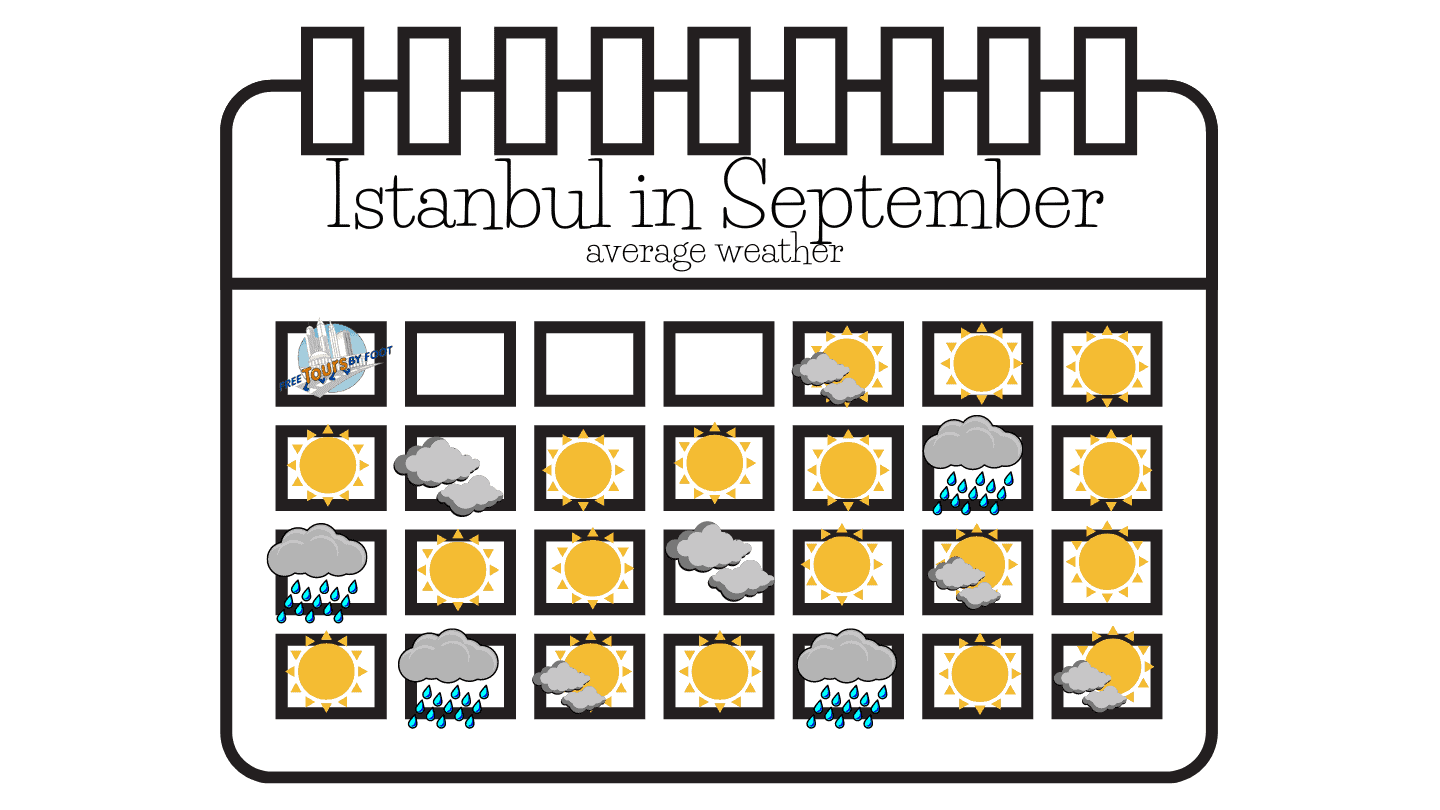 weather in istanbul in september